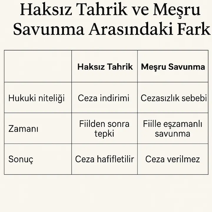 haksız tahrik