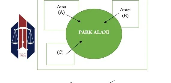 imar planı madde 18