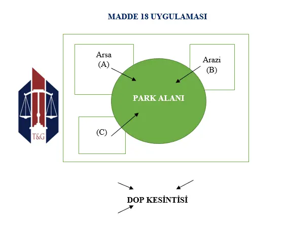 imar planı madde 18