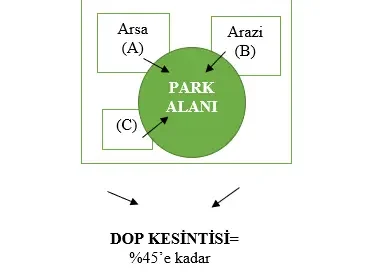 düzenleme ortaklık payı