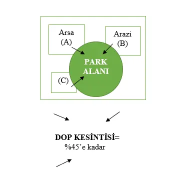 düzenleme ortaklık payı
